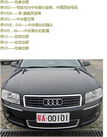 全國(guó)各地軍用牌照|軍牌車(chē)牌|字母代表的涵義m.jsyuecai.com